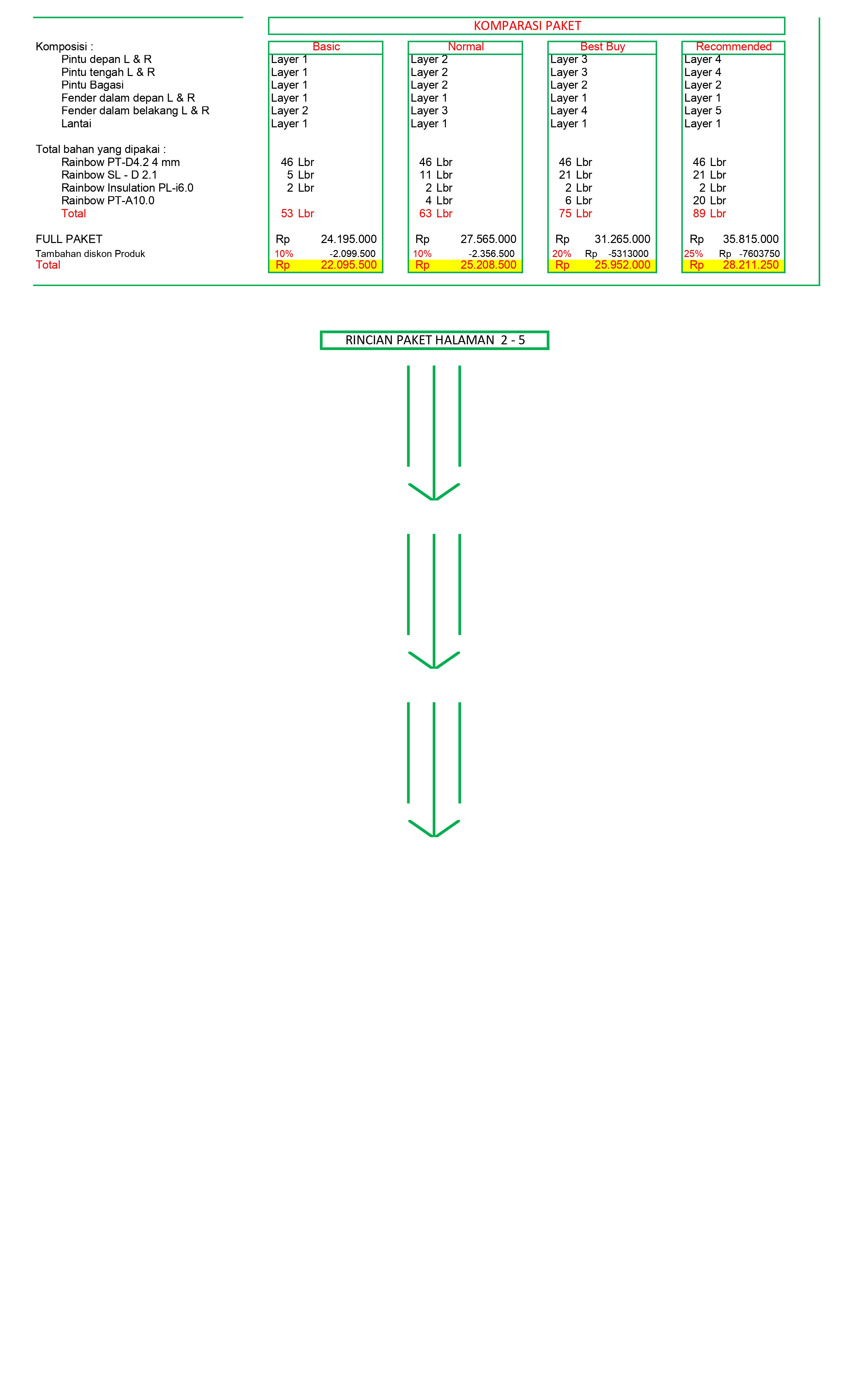Paket Peredam suara mobil - rainbow2mm